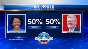 Illinois 14th Congressional District Election Results Lauren Underwood Jim Oberweis Locked In Near Tie With Underwood Leading Slightly Abc7 Chicago