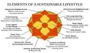 Elements Of A Sustainable Lifestyle Sustainable Lifestyle Lifestyle Mix Open Space Living