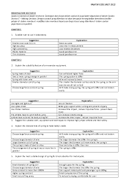 Physics paper 2 spm sesungguhnya spm itu benar! Doc Modification All New Physic Spm Farisha Fadzil Academia Edu