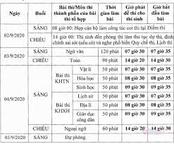 Lịch thi tốt nghiệp thpt quốc gia 2021. Lá»‹ch Thi Tá»'t Nghiá»‡p Thpt Ä'á»£t 2 NÄƒm 2020 Vietnamnet