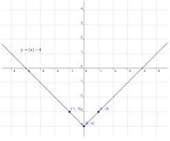 This free worksheet contains 10 assignments each with 24 questions with answers. Graphing Absolute Value Equations Worksheets