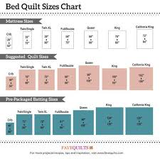 The Guide To Quilt Sizes For Beds Bed Quilt Sizes Quilt Sizes Quilt Size Chart