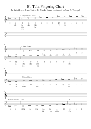 Bb Tuba Fingering Chart Sheet Music For Voice Download Free