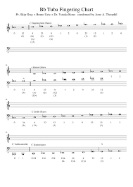 bb tuba fingering chart sheet music for voice download free