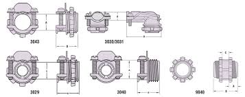 heyco zinc die cast box connectors box connectors