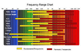 Building Your Mix Part Ii Equalization Section 2