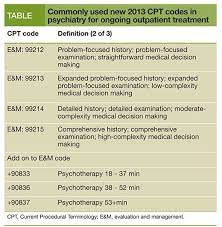E/m coding update for 2021. The New Cpt Codes Ethical Challenges In A New Billing Era