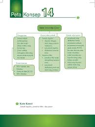 Check spelling or type a new query. Pai Kelas 7 Bab 14 Salat Jama Dan Qasar Pdf