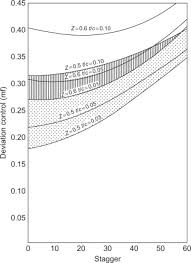 Camber Angle An Overview Sciencedirect Topics