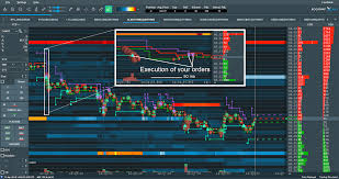 Is bookmap a useful software or not? Bookmap Trading Software Opens The Door Of Viewing Supply And Demand In Realtime And Much More