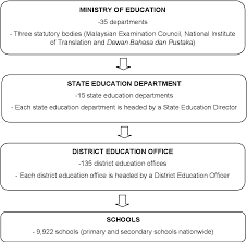 Biotechnology for economic growth and environmental sustainability. Leadership Styles A Comparative Analysis Of Ptd Officers And Dg Officers In The Ministry Of Education Malaysia Semantic Scholar