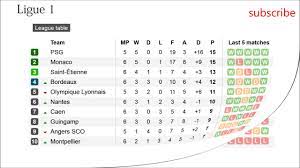 France ligue 1 2020/2021 table, full stats, livescores. French League Ligue 1 Results Table And Fixtures 6 Youtube