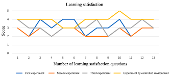 If a metal object passes through the metal detector, the pulse creates an opposite magnetic field in the object. Sustainability Free Full Text Application Of User Experience And Design Thinking To The Construction Of A Class Assistance System For Hearing And Speech Impaired People Html
