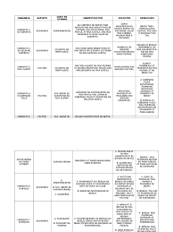 Binigkas ni basilio ang isang tula ni isagani na rin ukol sa pagtutulong ng apoy at tubig sa pagpapatakbo sa makina (steam engine). El Filibusterismo Reports Pdf