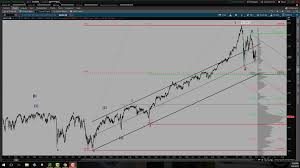 s p 500 emini analysis elliott wave