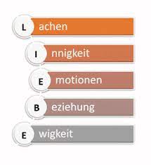 Check spelling or type a new query. Akrostichon 3 Beispiele 3 Tipps Zum Erstellen