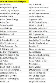 bharti airtel airtel ab capital bandhan tata global