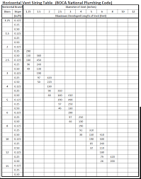 Pipe Sizing Charts Tables Energy Models Com