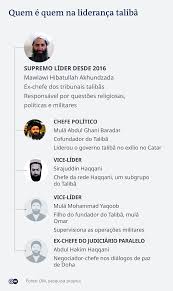 Learn more about the taliban in this article. T6eb7iuszkqsrm