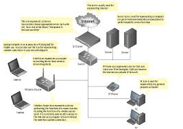 Use this article to introduce yourself to the different types of network switches. Computer Network Diagram Template Network Printer How To Use Switches In Network Diagram Computer Router Switch Diagram