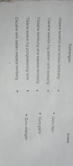 Belajar tembang macapat harus tau dan mengerti apa saja paugeranny a. 5 Tembang Pangkur Kalebu Tembang Macapat Kang Kaiket Dening Paugeran Pasangna Katrangan Lan Arane Brainly Co Id