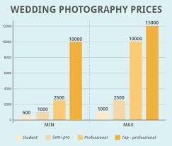 Gather all of the details that the wedding clients have planned. Wedding Photography Prices 5 Free Wedding Photography Packages Templates