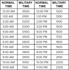 Detailed information about the veteran's participation in battles and their military engagements is not contained in the record. What Is Military Time