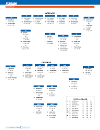 Floridas Depth Chart For Game At Missouri Gatorsports Com