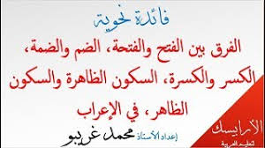 الفرق بين الضم والضمة الكسر والكسرة الفتح والفتحة في الإعراب Youtube