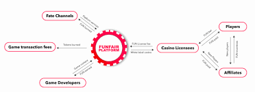 Cryptocurrency Magazine Funfair Crypto Price Prediction