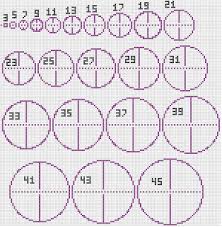 The issue is, minecraft isn't particularly known for its circles. Circle Building Help Discussion Minecraft Java Edition Minecraft Forum Minecraft Forum