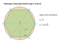 Feb 15, 2021 · contoh gambar segi banyak tidak beraturan. C Segi Banyak Beraturan Ppt Download