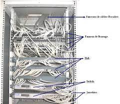 Quel est le système de brassage ? Un Panneau De Brassage Ccna R S Et Security Mcsa Facebook