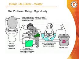 Teaching kids how to enjoy water safety when in and around water. Rlss Water Safety Workshop Ppt Download