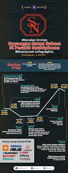 The company offers metal stamping services for the electronics industry; Ptsn Goyangan Saham Perakit Smartphone Dari Batam Infografik Bisnis Com