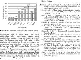 Jika sumber buku hanya memiliki satu orang nama penulis maka nama penulis ditulis dengan terbalik seperti penjelasan sebelumnya. Contoh Penulisan Daftar Pustaka Harvard Style Dari Jurnal Buku Dan Internet Karinov Co Id