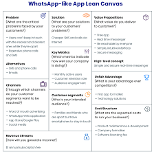 17 best money making apps for 2021. How To Create A Messaging App Like Whatsapp Chat In 2020