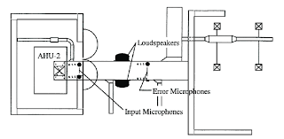 A wide variety of air handling unit system options are available to you, such as local service location, key selling points, and applicable industries. Air Handling Unit And Duct System Download Scientific Diagram