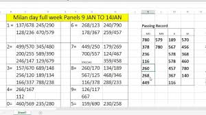 Milan Pana Chart Last Week Passing Record In All Market Pass