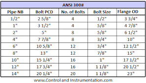 Ansi B16 5 Flange Dimensions Charts Tables