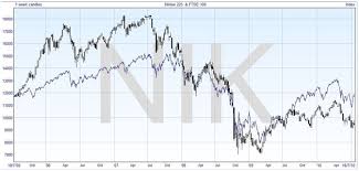 Spread Betting The Nikkei 225