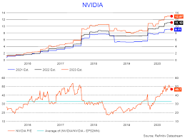 2024 is $393.05, for mar. Nvidia S Stock May Be Past The Point Of No Return Nasdaq Nvda Seeking Alpha