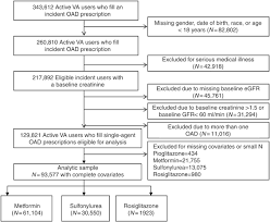 Flowchart Of Eligible Patients Egfr Estimated Glomerular