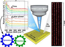 How best to understand the relation between aesthetic value and aesthetic experience. Direct Laser Writing Of D To A Phase Transformation In Formamidinium Lead Iodide Abstract Europe Pmc