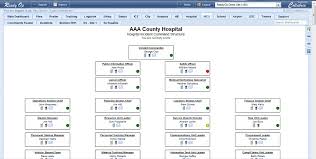 70 abundant hics org chart