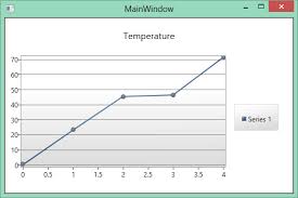 Wpf Toolkit Line Chart 2019