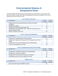 Environmental Science A