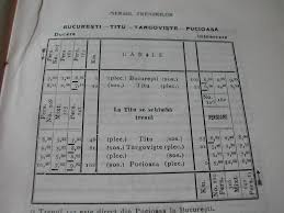 Transferoviar călători va opera pe targoviște pietroșița și. Colectia Mersul Trenurilor De Calatori Pagina 2