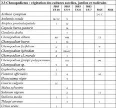 Outils de tableau cliquer sur style rapide et tout en bas cliquer sur. Une Ferme Du Debut Du Iiie S Av J C Au Marais Du Colombier Varennes Sur Seine Seine Et Marne Analyse Archeologique Et Environnementale