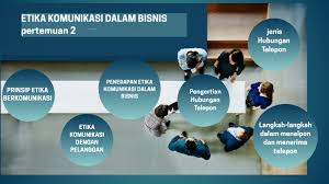 Maybe you would like to learn more about one of these? Etika Komunikasi Dalam Bisnis Pertemuan2 By Afrian Nanda On Prezi Next
